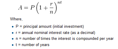 Calculate Compound Interest In C Program