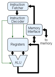 CPU Diagram