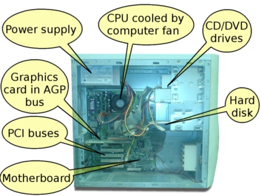 Inside Computer