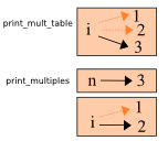 Stack 2 diagram