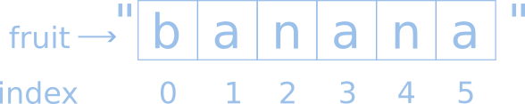 banana string diagram