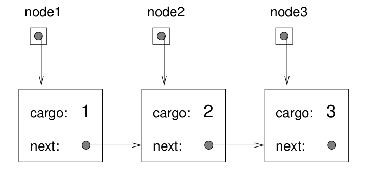 Linked nodes