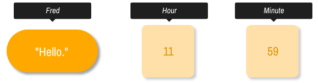 State diagram illustration