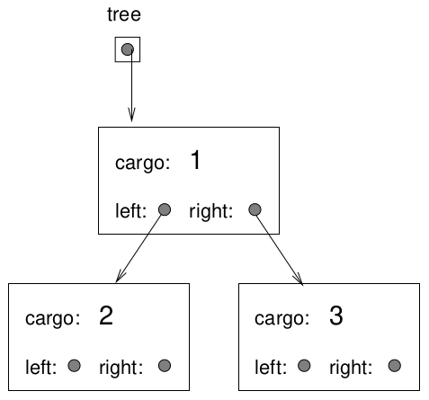 Node