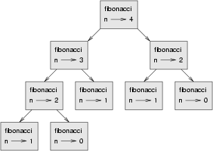 fibonacci tree