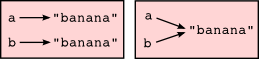 Two state diagrams for multiple references with strings