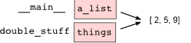 State snapshot for multiple references to a list as a parameter