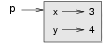 Point state diagram