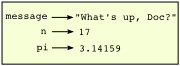 State snapshot