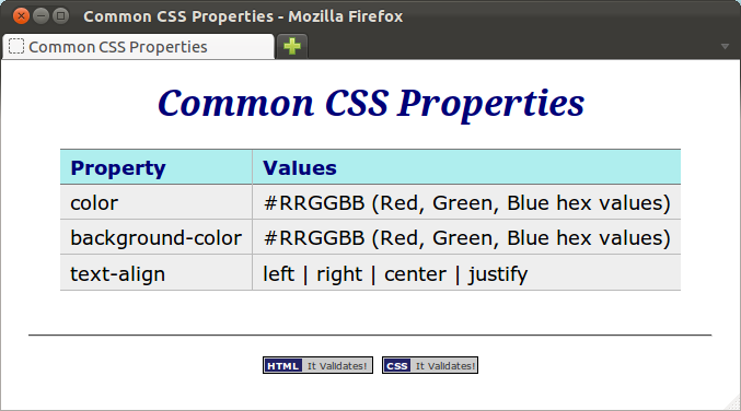 CSS Properties with CSS
