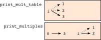 Stack 2 diagram