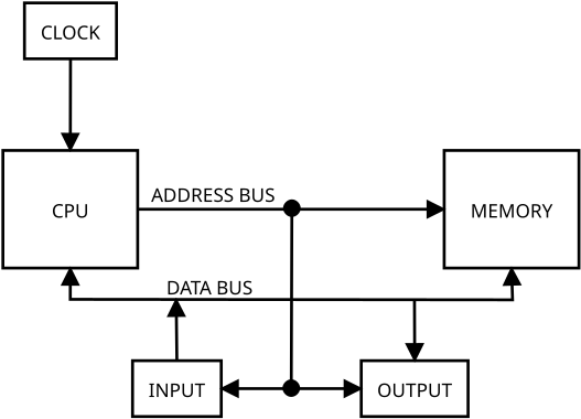Altair 8800 diagram