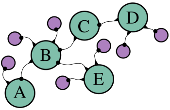 Object Chain