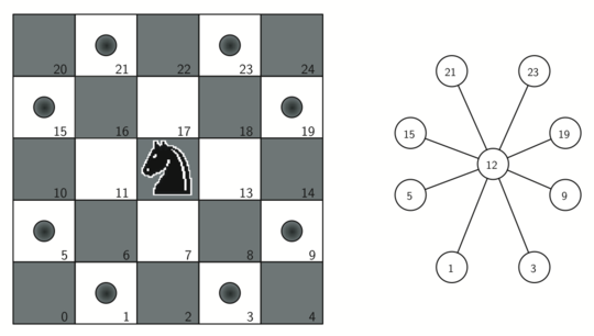 knight tour in graph theory