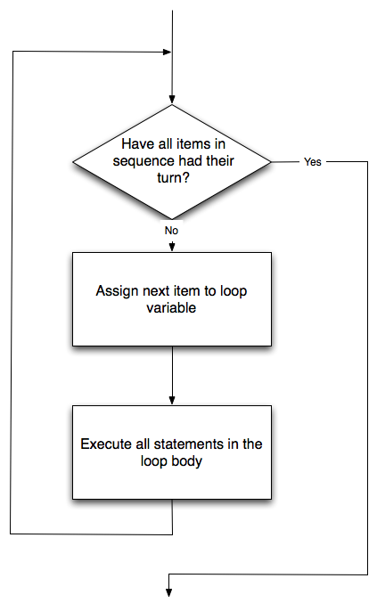_images/flowchart_for.png